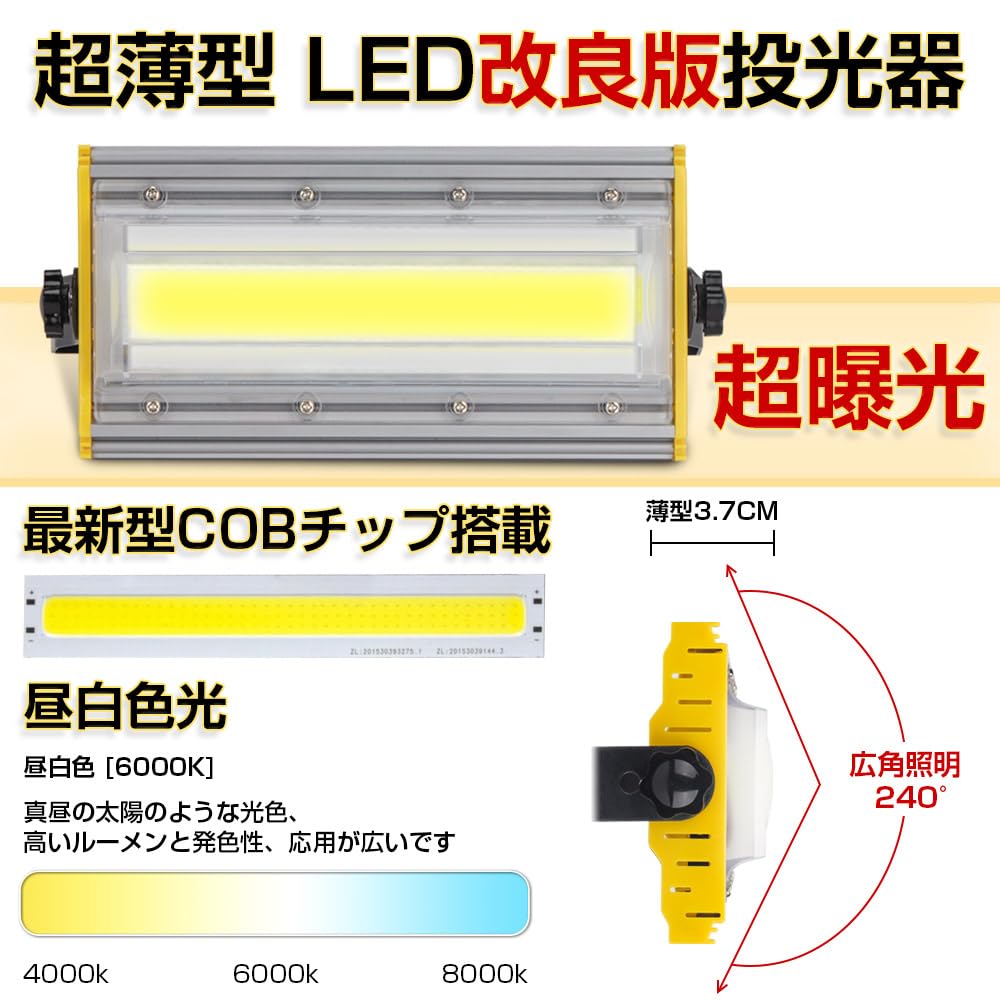 Shineshre LED Floodlight, Outdoor, 50W Work Light (850W Equivalent), 8000LM, Outlet Type, Ultra-Thin, Security Light, Entryway Light, Daylight White,