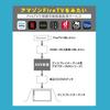 Beat-Sonic Display Audio External Input Adapter AVX04