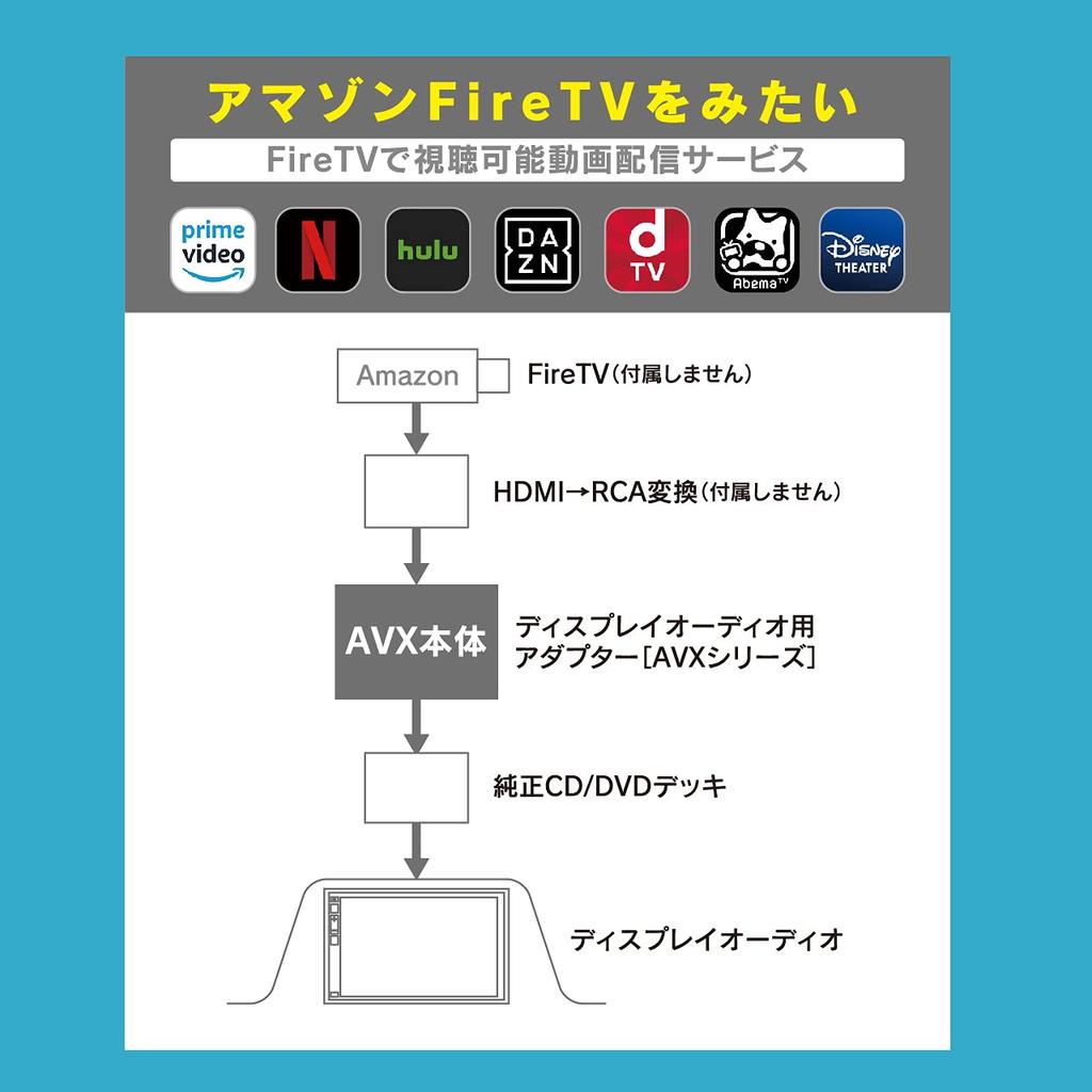 Beat-Sonic Display Audio External Input Adapter AVX04