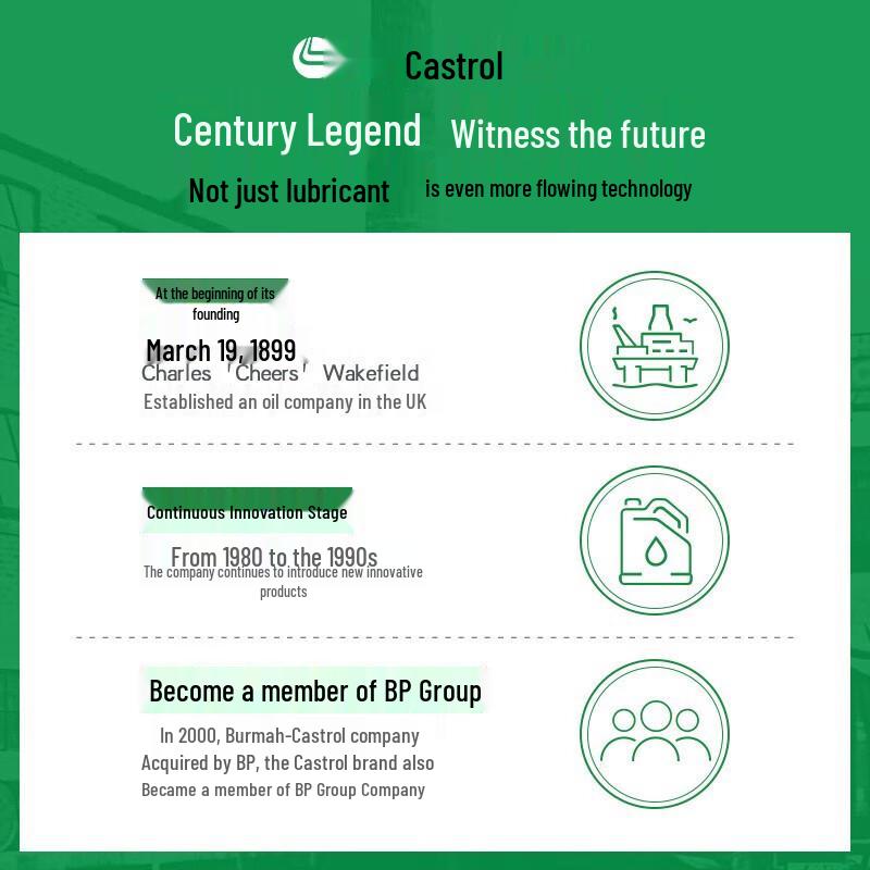 Castrol Vecton LCV 5W-30 C3 Fully Synthetic Diesel Engine Oil