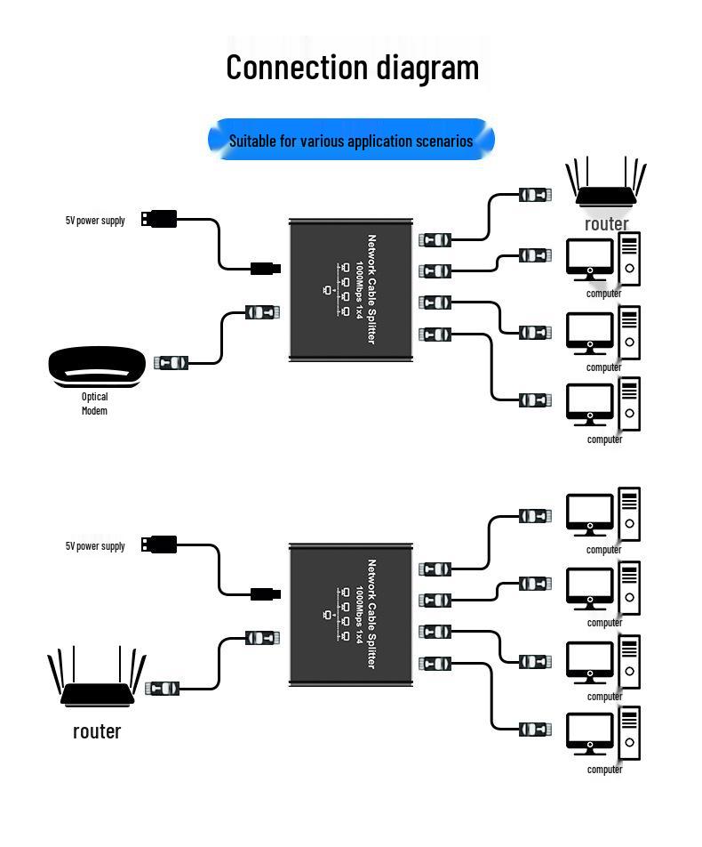 RJ45 Gigabit Network Splitter: 1-to-2/4-Port Network Cable Sharing Switch