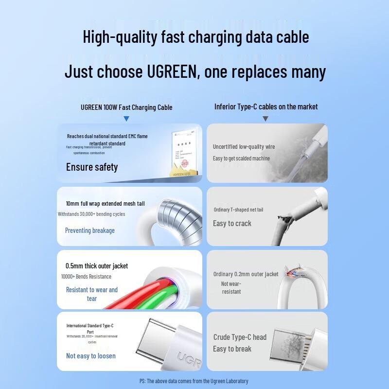 Ugreen 6A Type-C Fast Charging Cable for Huawei, Honor, Xiaomi
