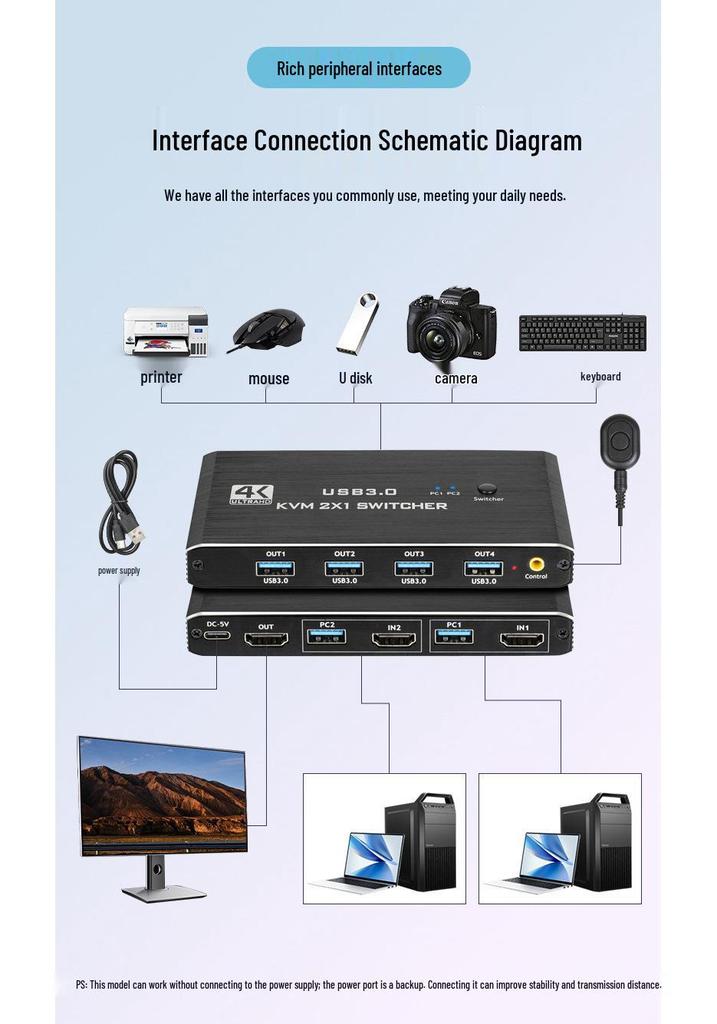 2x1 KVM HDMI Switch: Share USB Keyboard, Mouse, Display, and USB 3.0 between Two Computers in 4K 60Hz