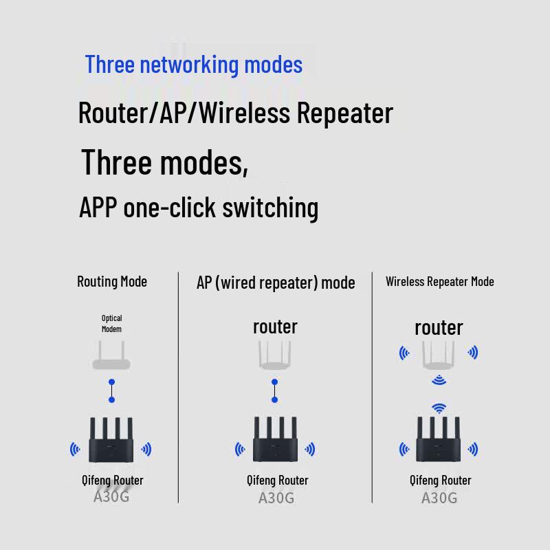 Mercury Qifeng AX3000 WiFi 6 Router (CN Version)