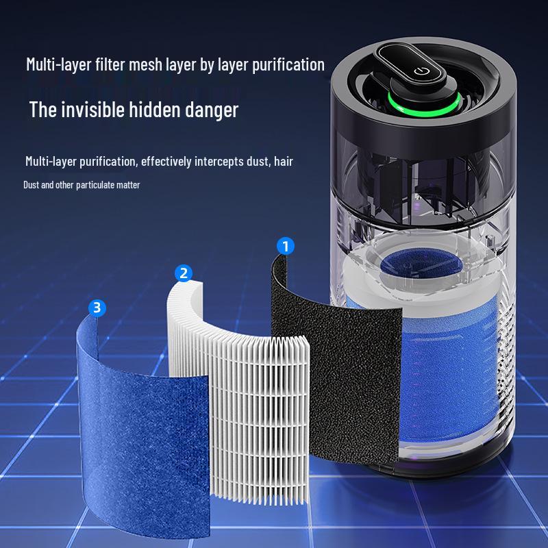 Portable Car Air Purifier & Odor Eliminator with Negative Ion Technology