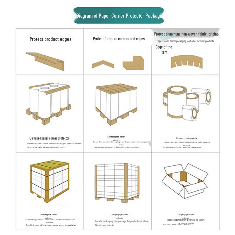 Bingyu L-shaped Cardboard Corner Protector