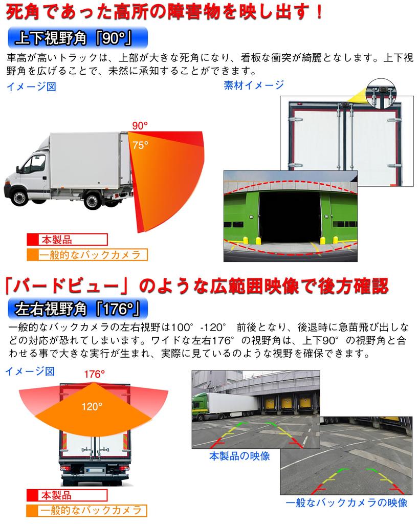 PORMIDOAUTO Backup Horizontal Vertical Field of Sony CCD Sensor and Infrared LEDs for Nighttime 1 Megapixel Rearview Camera for Heavy and Passenger No