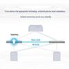 Ruijie RG-RSR30-XA-24 Enterprise Aggregation Router Switch