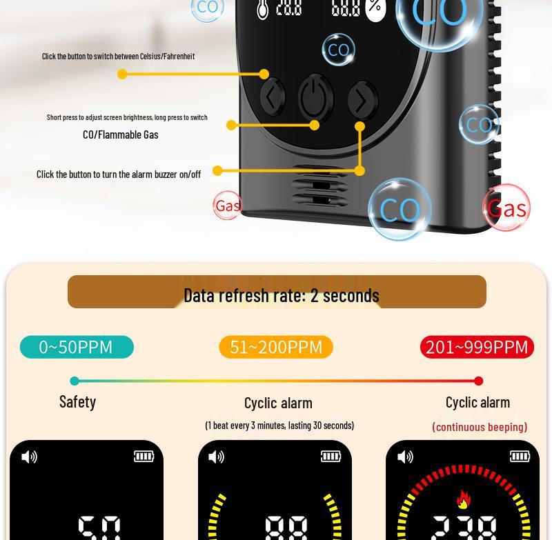 Siheyuan Carbon Monoxide Detector for Home and Outdoor Camping