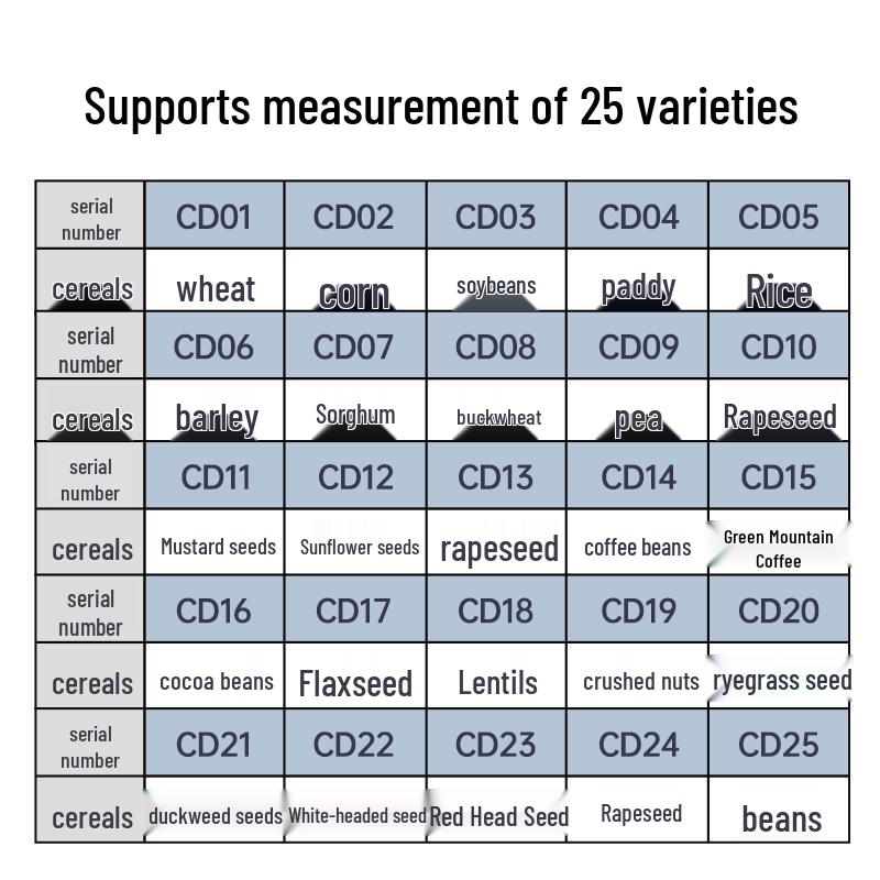 Portable Moisture Meter for Corn, Soybeans, and Coffee Beans