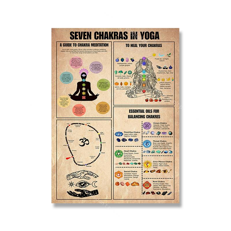 Probouzení čakry jógy Vintage tisk Plakáty Jóga Pohyb rukou Obraz na plátně Moderní Nástěnné Noční obrázky Pozadí Výzdoba