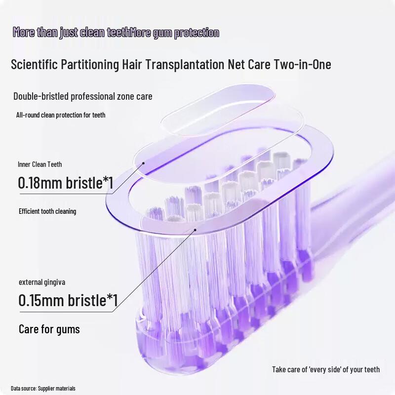 Bai Xi Small Head Soft Bristle Toothbrush