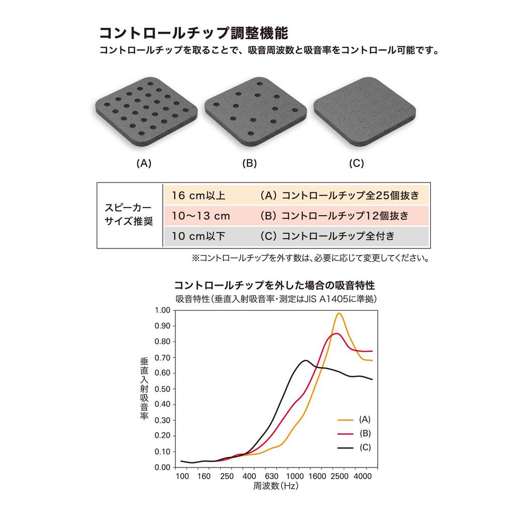 Audio-Technica AT-AQ770P10 Acoustic Control Sheet for Car Door Speakers, High-Performance Sound-Absorbing Material, No Special Tools Required, Pack