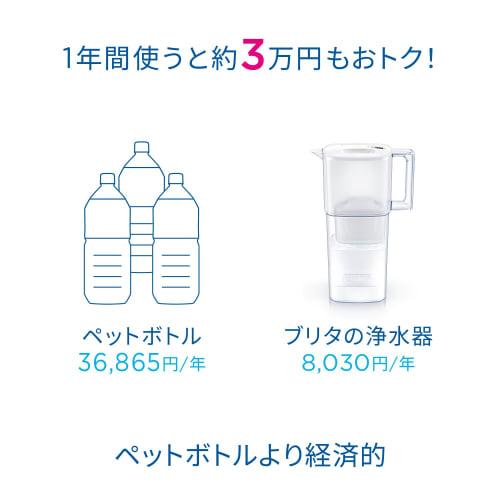 BRITA Water Filter, Jug-Style, PFOS/PFOA Removal Tested, Filtered Water Capacity: 1.75L (Total Capacity: 3.5L) [Official Japanese Product] Includes on