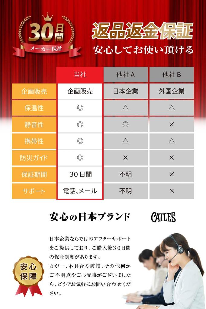 CATLES Płachta Przetrwania, Płachta Ratunkowa, Płachta Aluminiowa, Zapobieganie Katastrofom, Koc Aluminiowy, PE, Polietylen, Niski Szelest, Cichy, Katastrofa