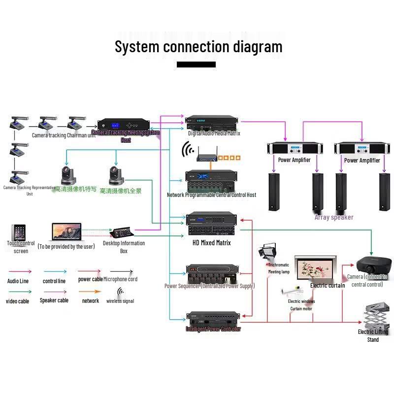 Huidu HDVI08F+plus Professional Seamless Matrix Switcher (CN Version)