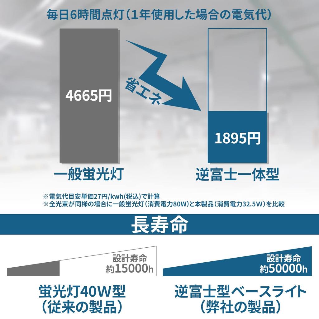 Hzfluo Reverse Fuji Fluorescerende Lys LED Base Light Integrert armatur 50W Type Tilsvarer 2 lys Dagslys Hvit 5000K 8000lm 50W Høy