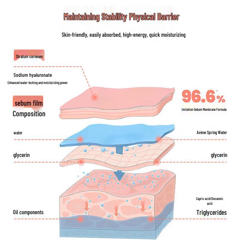 Avene Soothing Moisturizing Lotion Clearance Set (5 x 5ml)