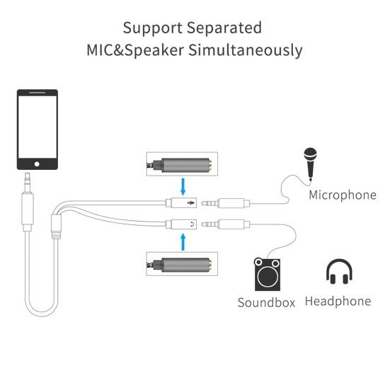 3.5mm 1 Male to 2 Female Ports Headphone Microphone Audio Cable Adapter Splitter