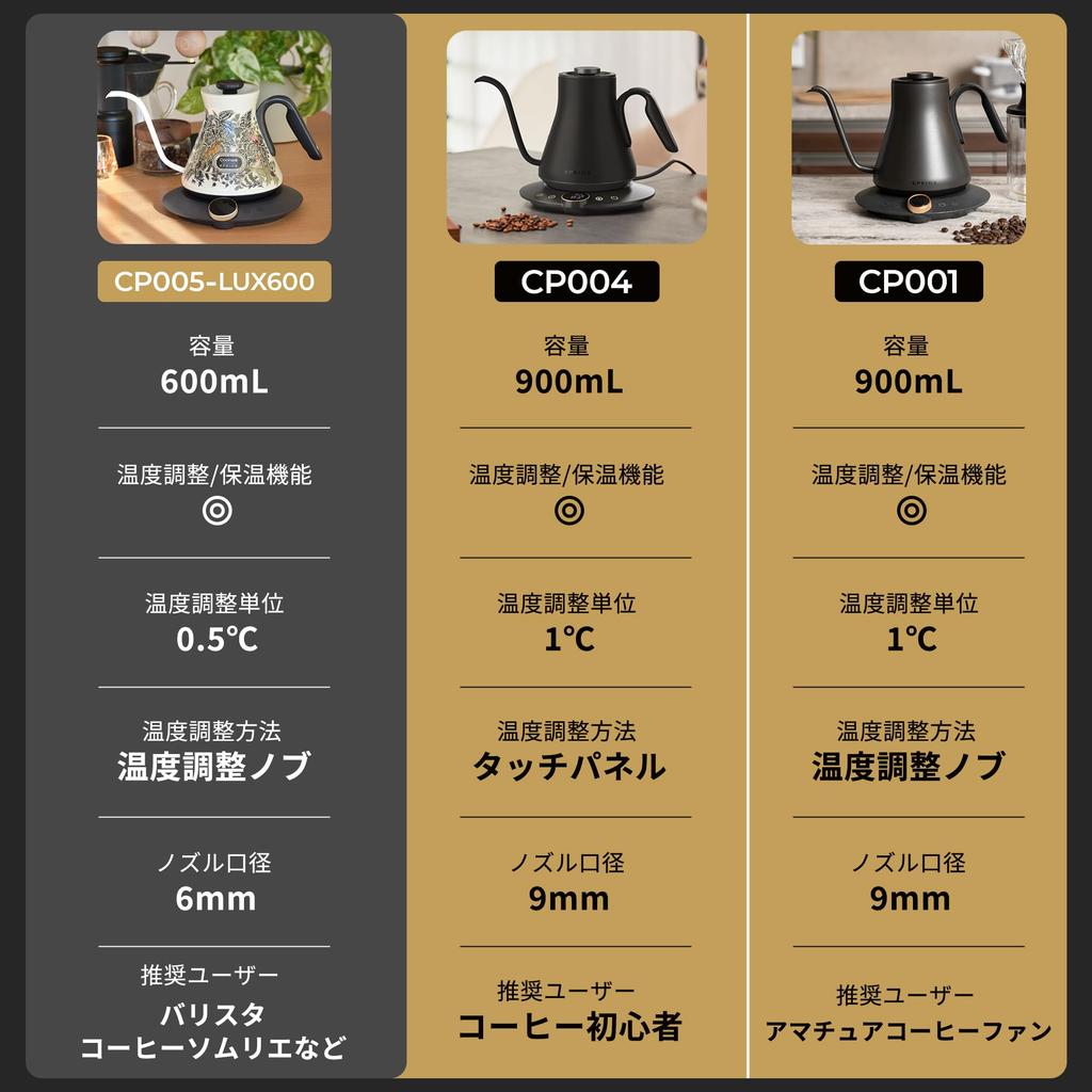 Epeios Electric Kettle, Coffee, Precision Adjustment To 1°C Increments, Narrow Spout, LED Display Panel, Compact 0.9L, 1040W