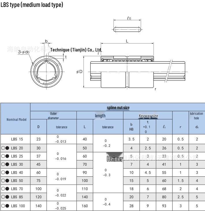 THK Triangle Spline Shaft Precision Positioning Ball: LBF20UU, LBF25UU, LBS50UU, LBH40