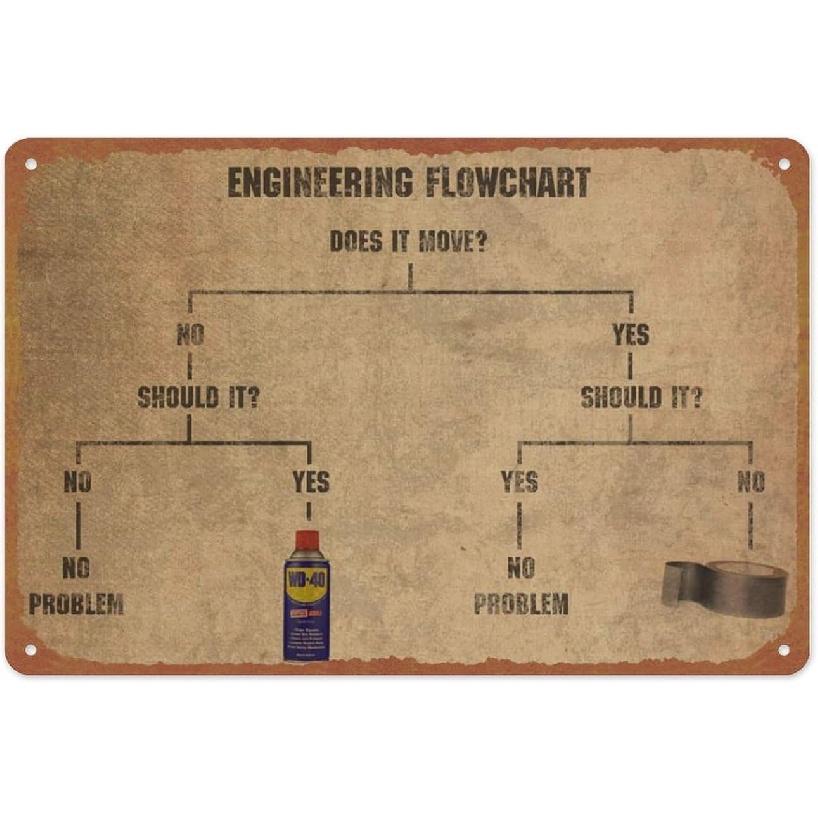 Engineering Flowchart Meme Duct Tape and WD-40 Posters Funny Painting Retro Metal Sign Wall Decor 8x12 Inches Aluminum Wall Art for Home Doors