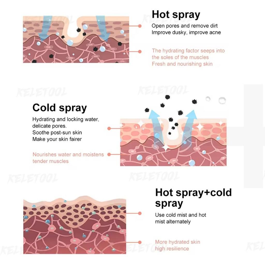 Facial Steamer Beauty Spray Home Spa Ozone Steaming Ion Sparyer Skin Moisturizing Absorption Hot Cold Spray Machine