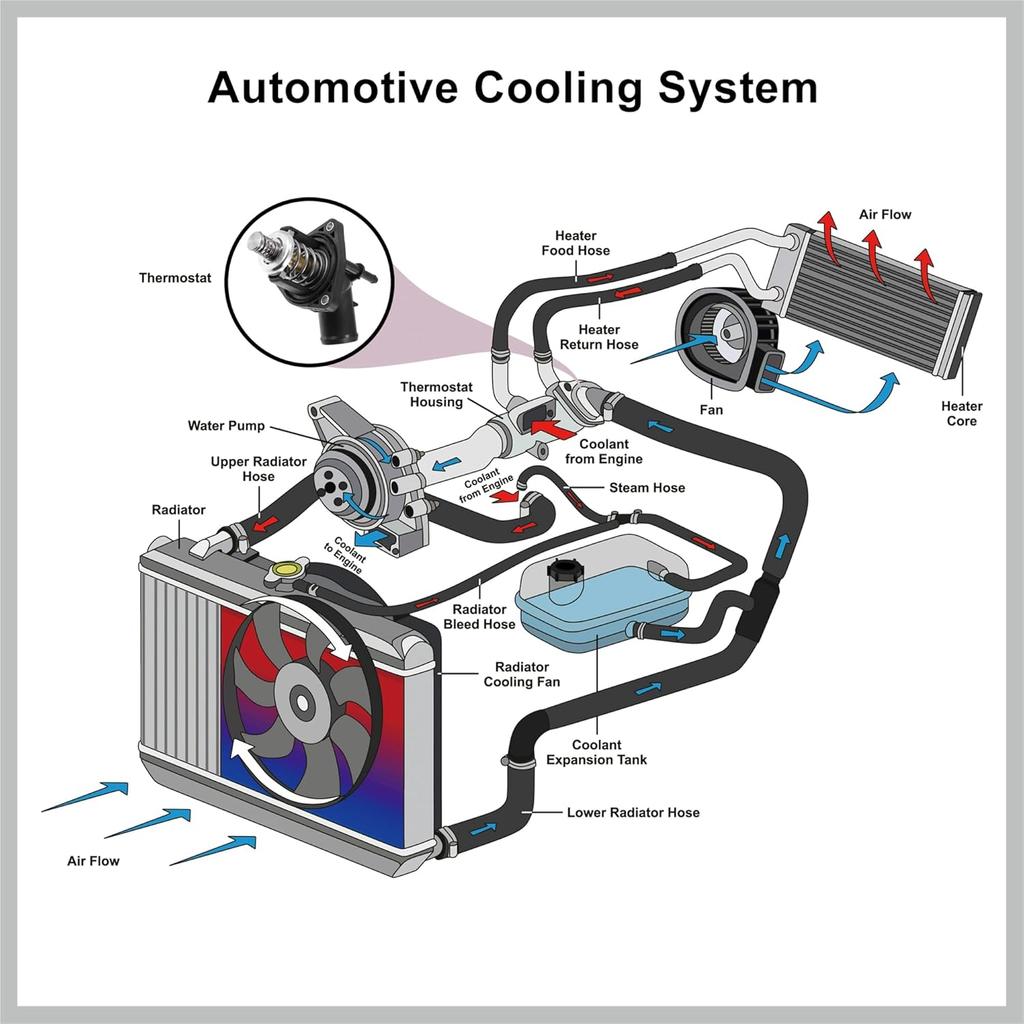 12674639 Συναρμολόγηση Στέγασης Θερμοστάτη Ψυκτικού Κινητήρα για Cadillac Escalade για Chevrolet Silverado Suburban Tahoe για GMC Sierra 1500 Αντικατάσταση Αυτοκινήτου
