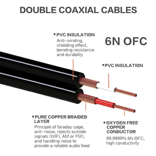 Luxferre XLR to RCA Converter Cable, RCA to XLR Converter Cable for Canon RC A Cable, 1m, Canon Male Pin Plug, Oxygen-Free Copper Cable, High Durabili