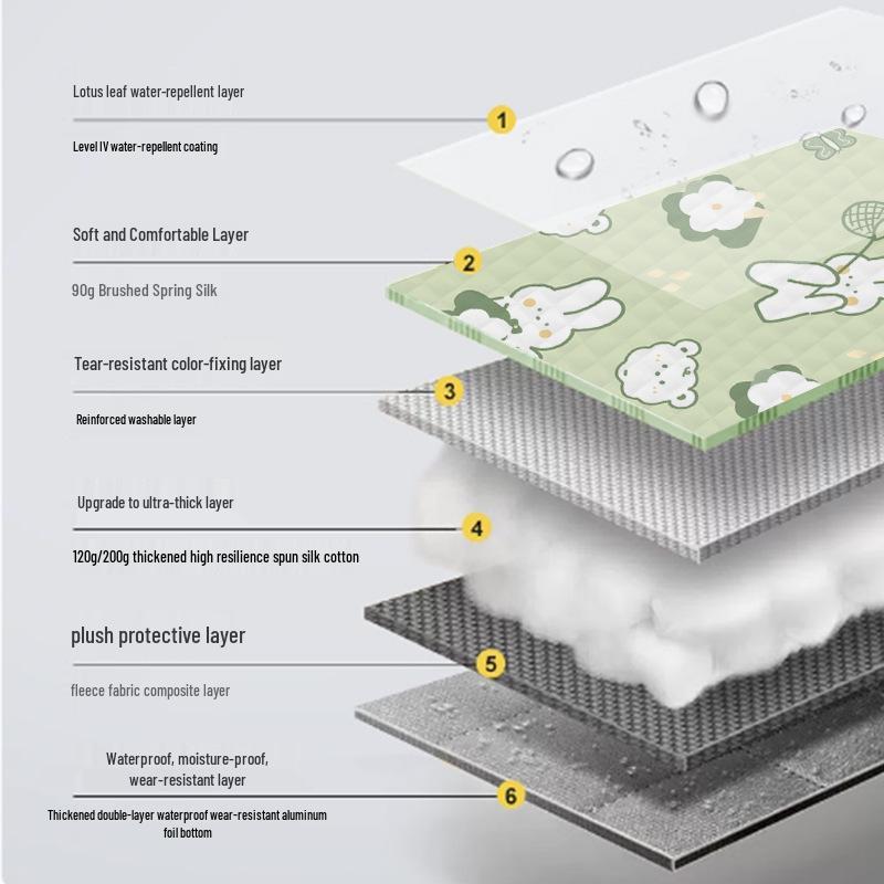 2025 Waterproof Thick Picnic & Beach Mat - Portable, Moisture-Proof for Camping & Outdoors