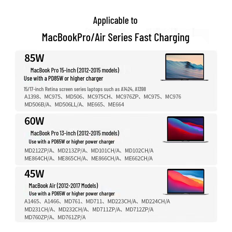 Ugreen MagSafe 2 T-Type MacBook Charging Cable