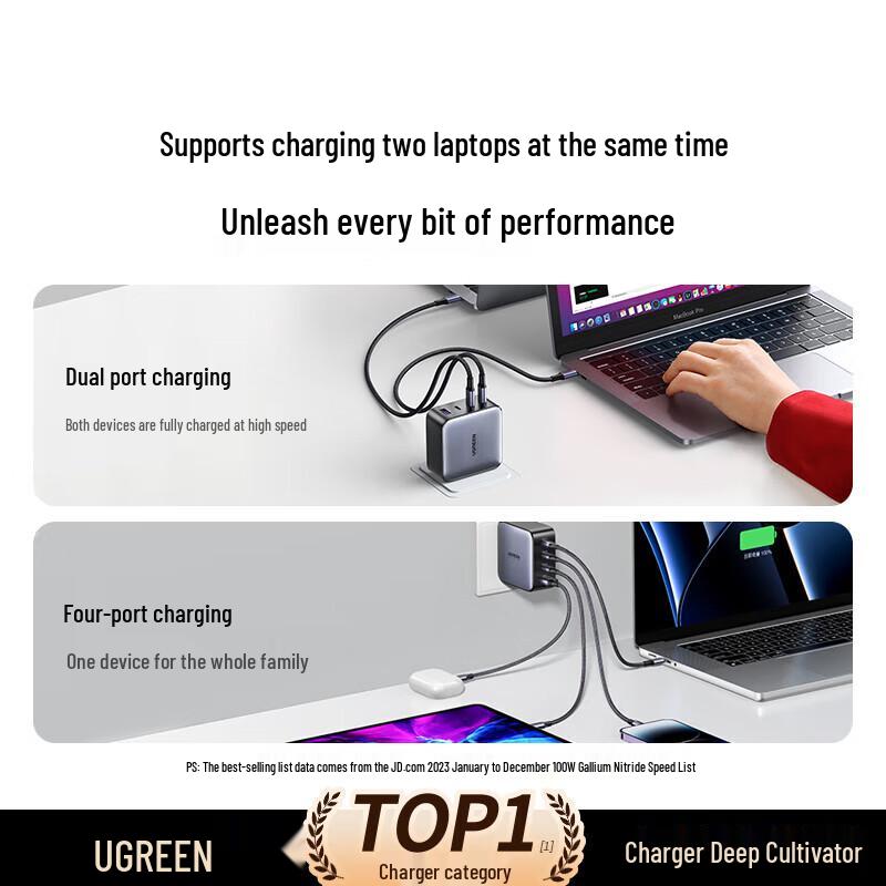 UGREEN 100W GaN Multi-Port Fast Charger Set