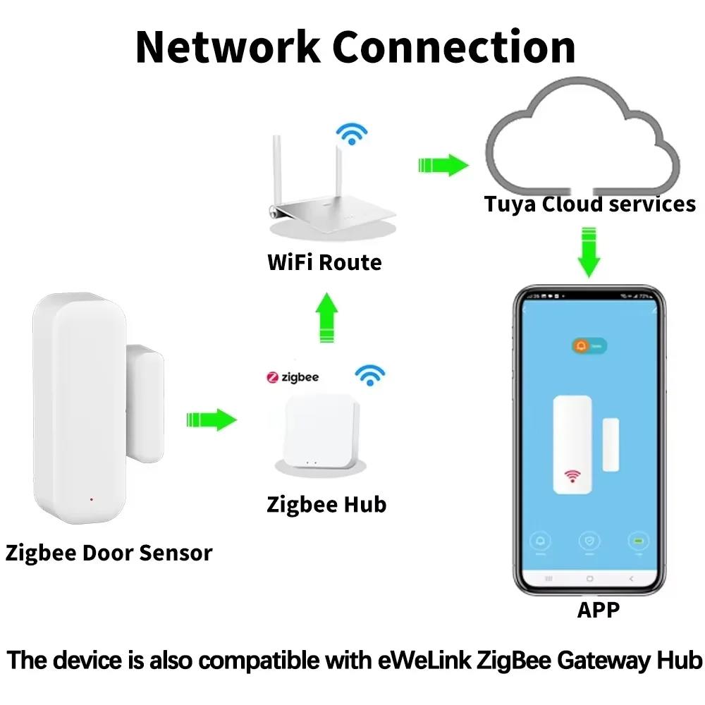 ZigBee Door Sensor Magnetic Contact Detector Real Time Alarm Security Monitor for Smart Home Works with Tuya Alexa Google Home
