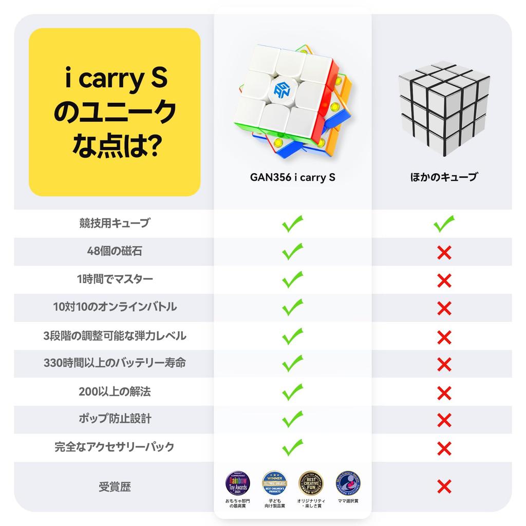 GAN 356 i Carry S Akıllı 3x3 Hız Küpü, Akıllı Takip ve Değiştirilebilir Küp İstasyonu Uygulaması ile iOS ve Android Uyumlu Çocuklar ve