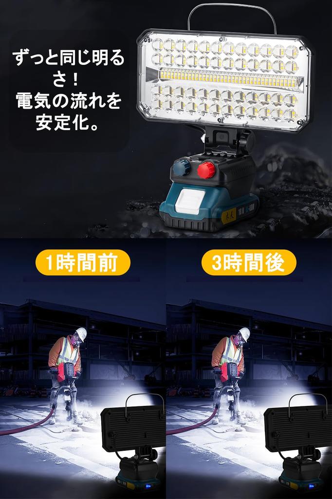 LED-Arbeitsleuchte Flutlicht [Stufenlos DimmbarFarbeinstellbar] Kompatibel mit 14,4V18V Stromversorgungen, Hohe Helligkeit, 10.000LM, Kontinuierlich