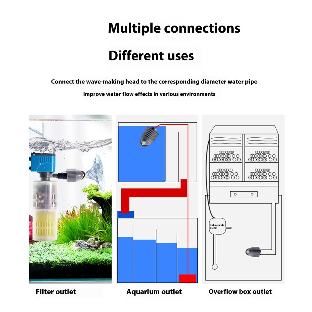 360 Direction Turning Aquatic Pet Current Maker Calm Stream Unit For Warm Water Marine Life Habitat ABS Durable Build Simple Assembly