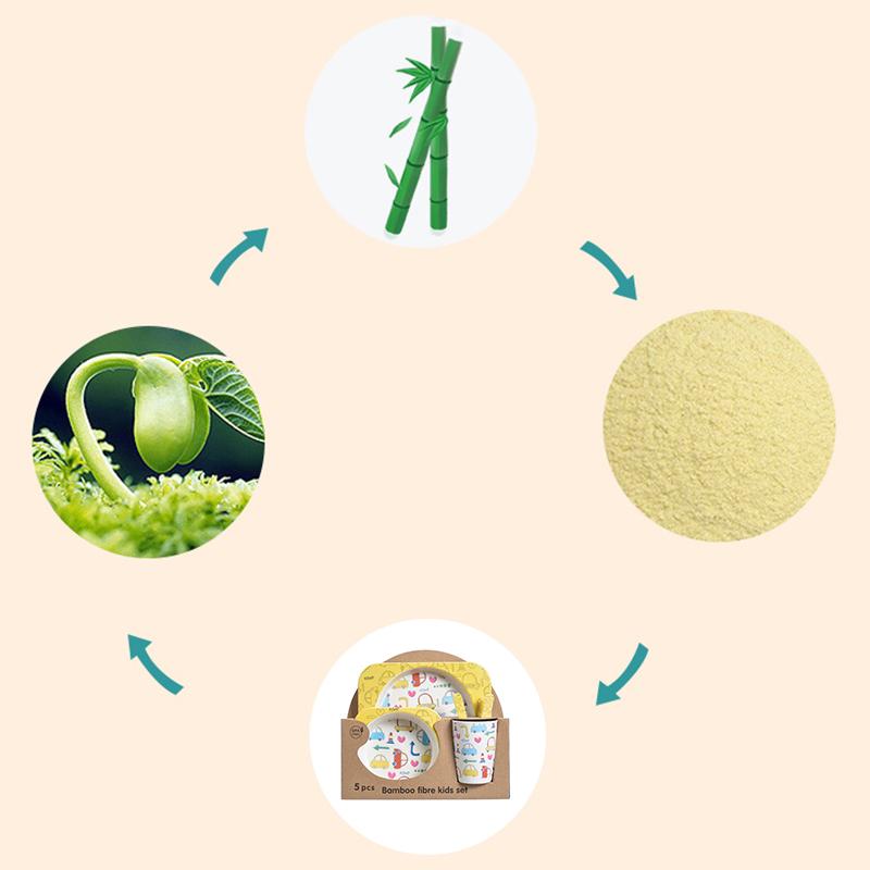 Ensemble de vaisselle pour enfants en fibre de bambou Bol enfant dessin animé Assiette compartimentée Cuillère Fourchette Tasse Type cadeau 3