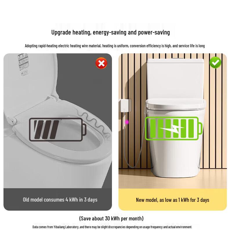 Yibailang Smart Heated Toilet Seat
