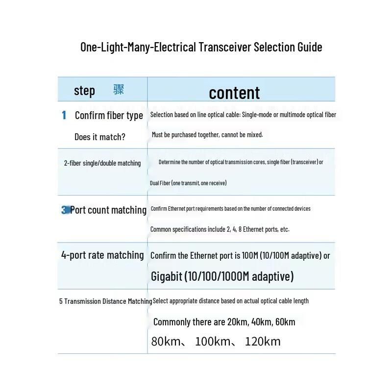 BOYANG BY-DG104S Gigabit Optical Fiber Transceiver