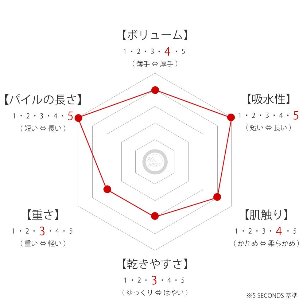 NEW TOWEL Imabari Towel MEZAME Face Towel Gift Set 5SECONDS Towel Hi! 2-Piece Hi,NEW Brown/Beige