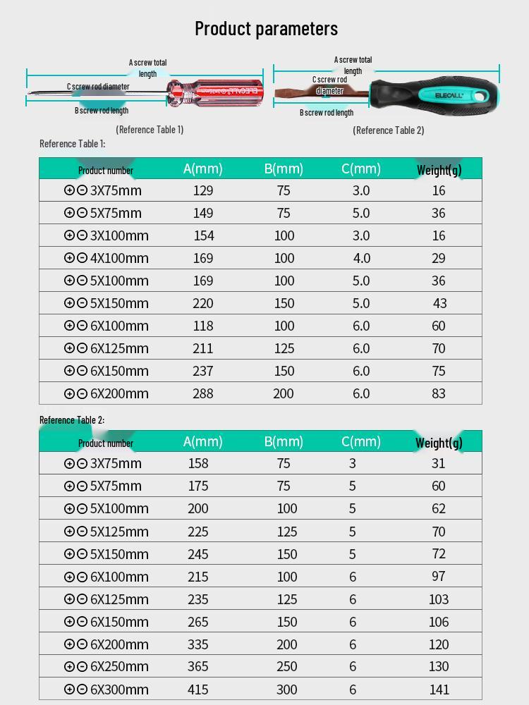 ELEKO Multifunctional Screwdriver Set: Phillips & Slotted for Household Use