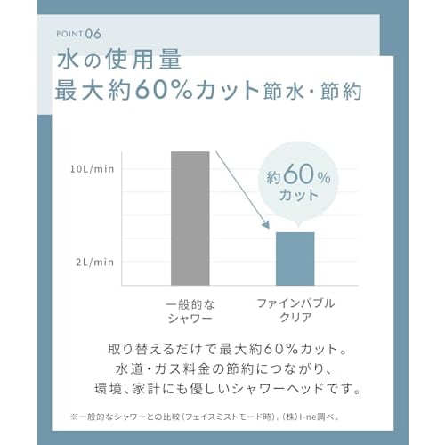 SALONIA Fine Bubble Clear Shower Head with Micro-Nano Bubble Technology, Water-Saving, High Water Pressure, Chlorine Removal Cartridge + Bicarbonate T