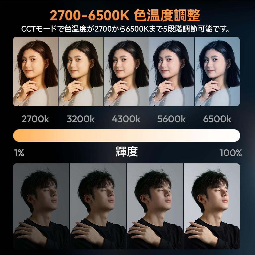 Ulanzi P40 Bi 40W LED Video Adjustable PD Fast 5000mAh Screw Magnetic Camera Constant Auxiliary Lighting for Live Product and Videography Light,