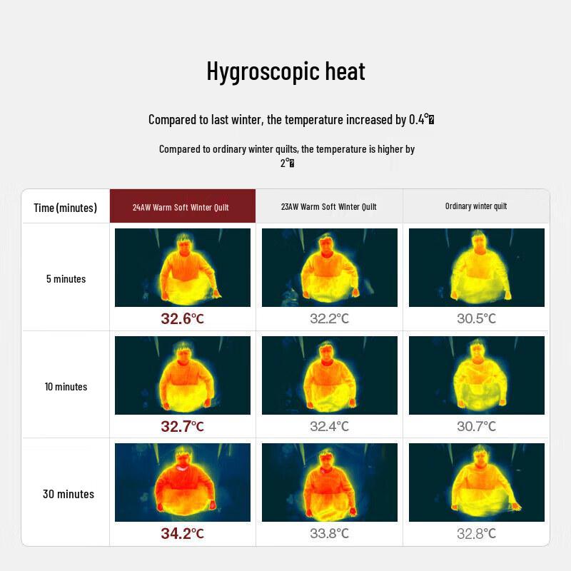 

MUJI Heat-Generating Fiber Winter Quilt 150cm*200cm