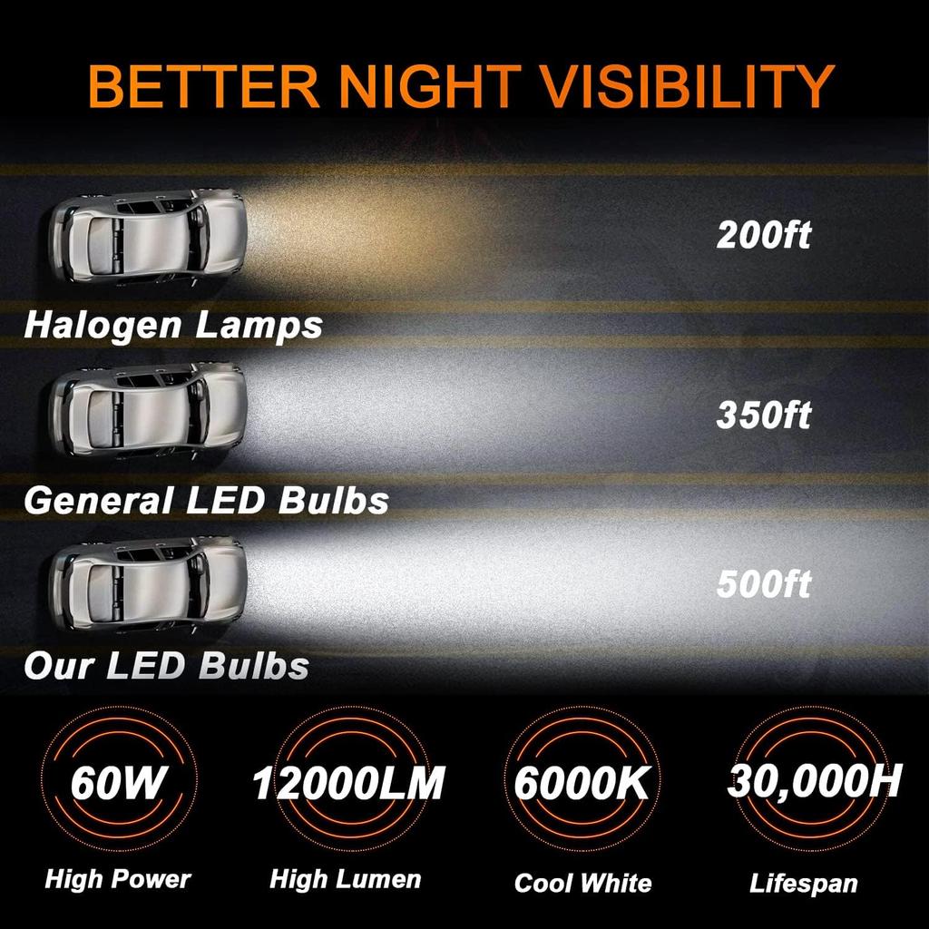 Fit For Chevy Silverado 1500 2500HD 2007-, 9005 H11 Bulbs,9005+H11 High & Low Beam Bulbs, 5202 Fog Lights, 500% Brightness, 6000K White,Plug and
