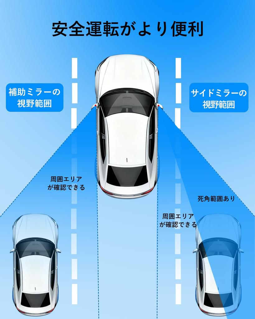 Phinus Set mit 2 Kfz-Zusatzspiegeln, Auto-Seitenspiegel, Blinder Bereich, Weitwinkel