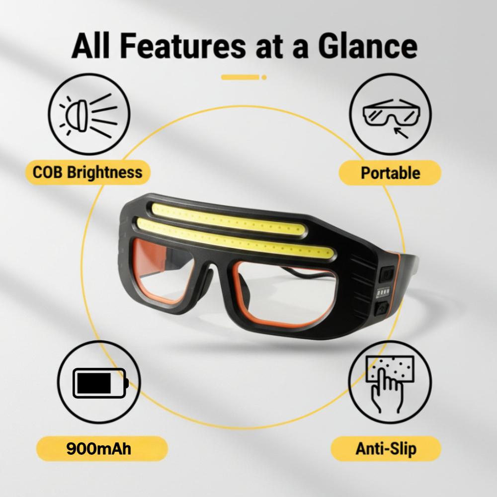 1 Pack COB Rechargeable Headlight Glasses with 3 Modes USB C Hands Free Light Up headlamp for Camping Fishing Cycling Hiking