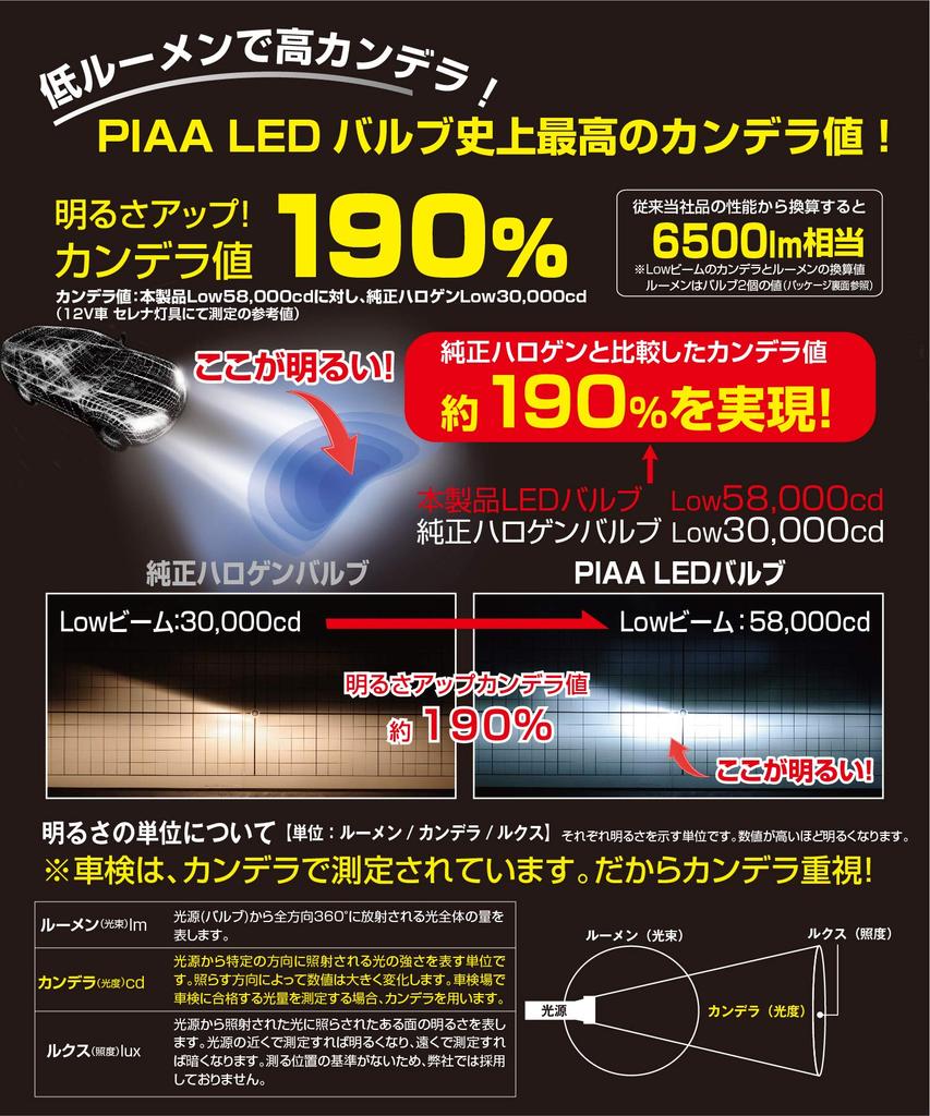 PIAA LED-Lampe für Scheinwerfer HB3 HB4 HIR1 HIR2 6000K 58000cd 6500lm Äquivalent Fahrzeuguntersuchung kompatibel gemeinsamer 23W Premium-Fernscheinwerfer für hohe Geschwindigkeit