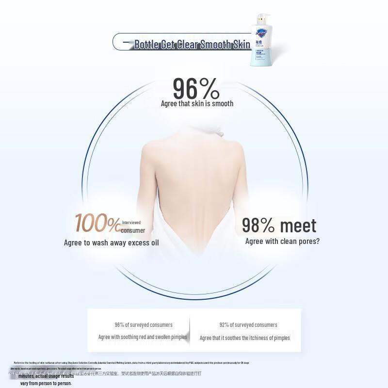 Safeguard Anti-Akne Centella Asiatica Duschgel