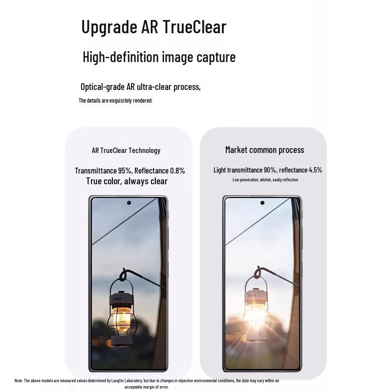 AR Enhanced Lens Protector for OPPO Find N6